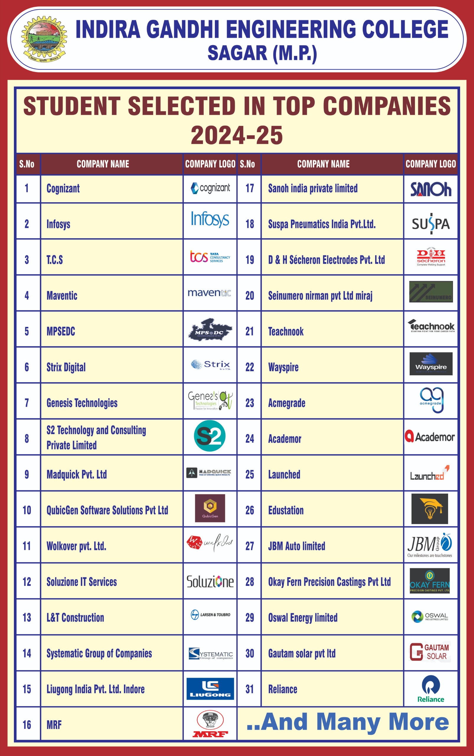 Companies 2024-25